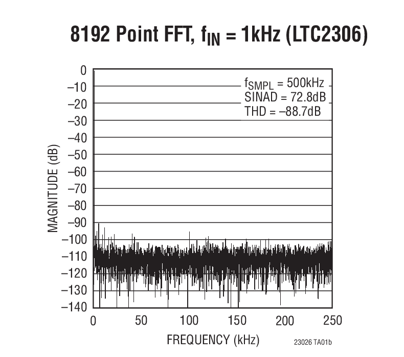 LTC2302Ӧͼ